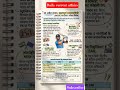 today current affairs 2026 l 29 April 2026 Current Affairs | Current Affairs Today | Ukpsc#uksssc