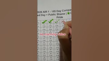 Day 6 | Full Red ❌ | GATE 2026