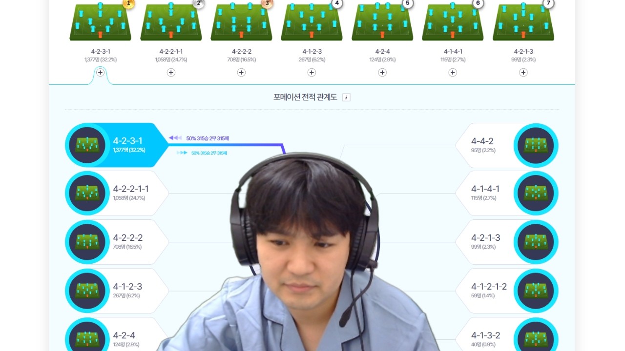 나에게  맞는 전술찾기