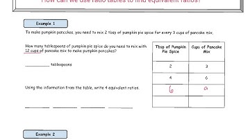 Video Lesson 02: Ratio Tables and Equivalent Ratios