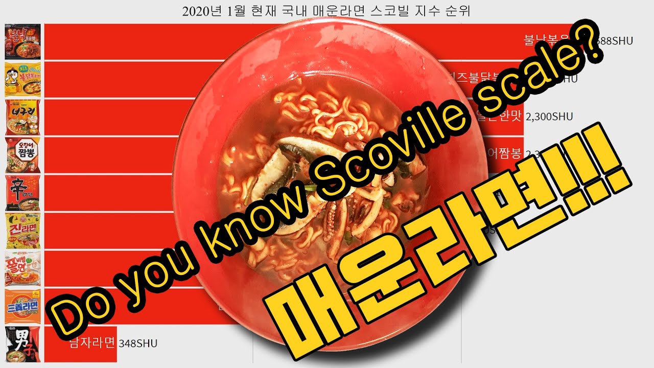 2020년 1월 현재 국내 매운라면 순위 입니다.(Scoville scale)