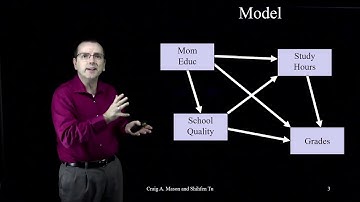 Sequential Multiple Regression - Part 7