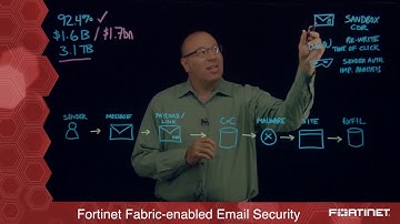 FortiMail Secure Email Gateway   Network Security Video