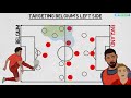 FIFA World Cup 2018™: Why England Should Beat Belgium