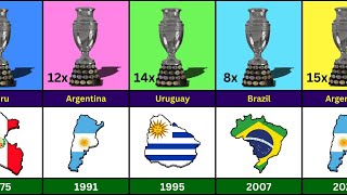 Copa America Winners List | All Champions from 1916 to 2024