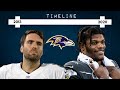 Timeline of how the Ravens Built A Superteam!