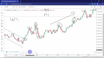 The art of riding a trend in Vix 75 Index - Volatility 75 Index strategy