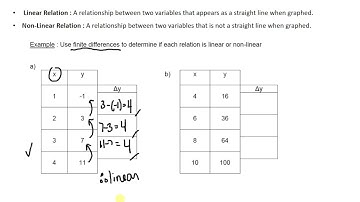 MPM1D 5.5 First Differences