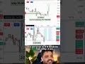 3PM Trade with Karol | NIFTY LIVE TRADING @KarolSEBIRegisteredIITian @nehajaredalive #nifty50