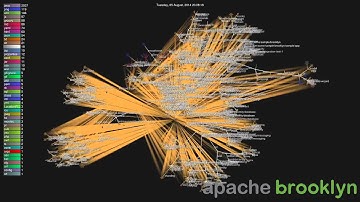 Apache Brooklyn commit history visualization