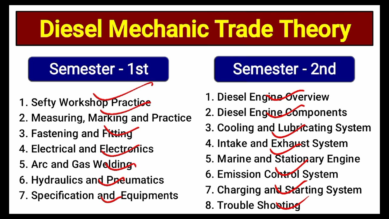 Diesel Mechanic Trade Theory (Complete)