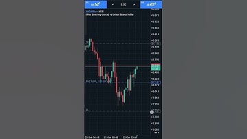 Recovering 5k account From drawdown |Day 2|    #propfirm #forextrading