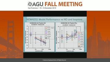 HOx Radical Behavior in Urban, Biogenic and Mixed Environments