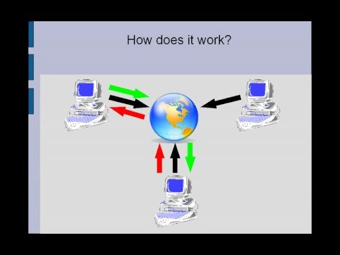 वीडियो: फ़ाइल साझाकरण कैसे काम करता है