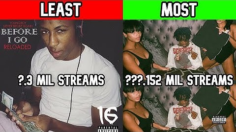 Least vs Most Streamed Rappers Song!