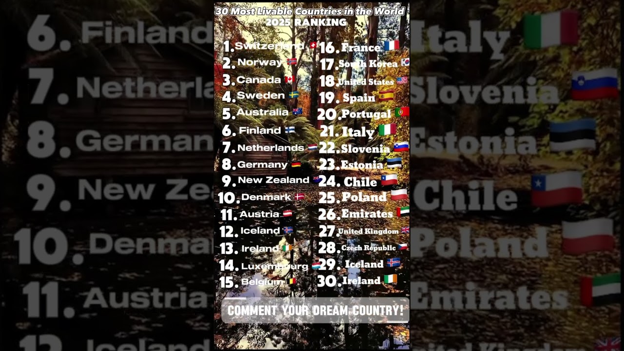 Top 30 Most Livable Countries in 2025