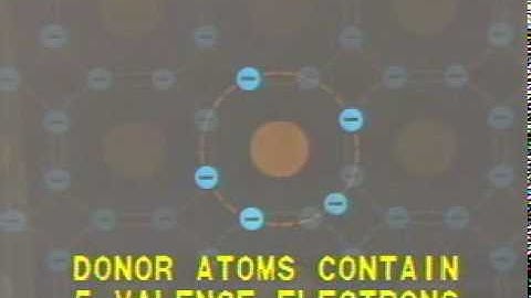 Semiconductor Electronics Module 1 Theory Lesson 1 Segment 8