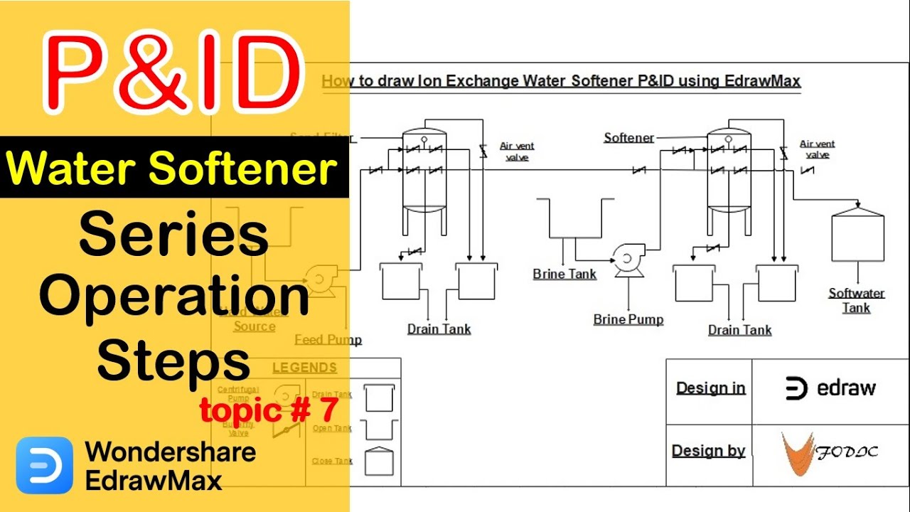 How to draw Water Softener Operation P&ID I Water Softening Process I
