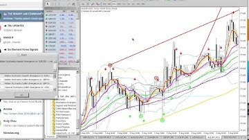 Binary Lab : Daily Trade Recap on 75min Binary Option Signals Given During My Trading Webinar