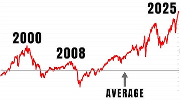 What is the Buffett Indicator? (Explained Simply)