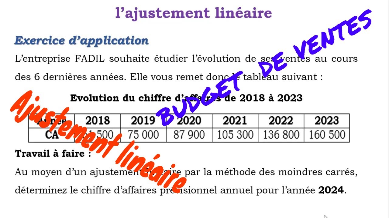 Budget de vente : l'ajustement linéaire : Méthode des moindres carrés avec exercices corrigés