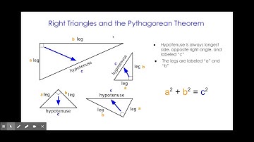 Deriving the Pythagorean Theorem