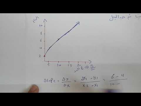 عاشر فيزياء تمثيل منحنى السرعة والزمن