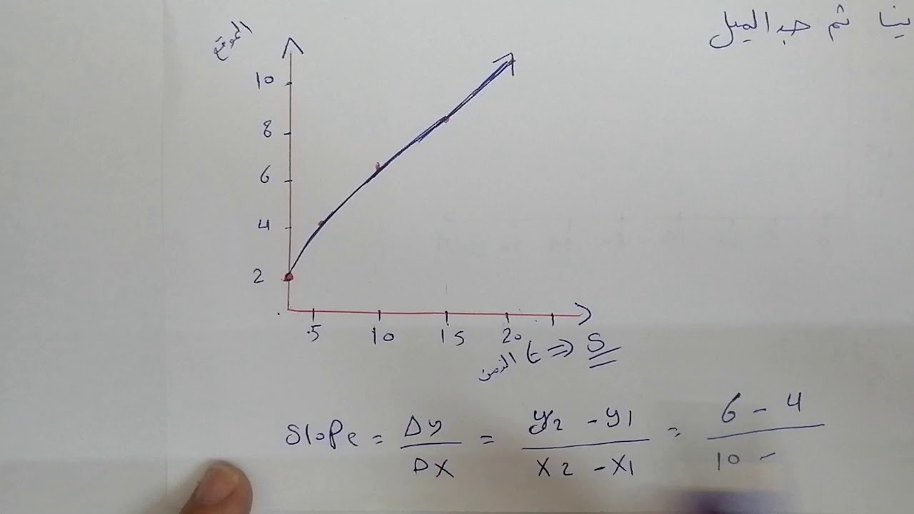 عاشر.. فيزياء.. تمثيل منحنى السرعة والزمن