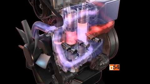 Combustion Engines & Efficiency