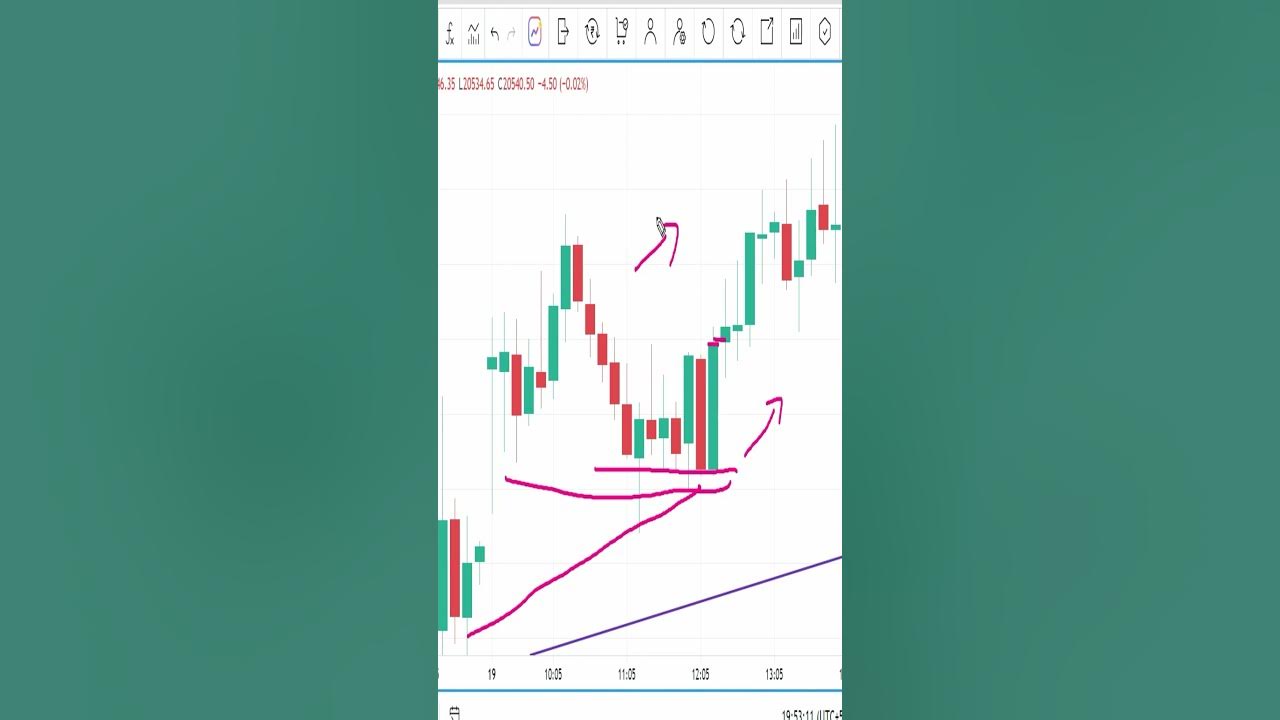 Basic Of candlestick Intraday Trading Part 26 YouTube