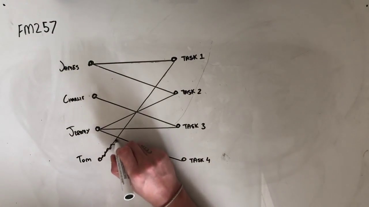 Further Mathematics Graph FM257 Further Maths Fortify Study Guide -