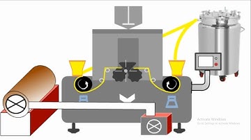 Soft-Gelatin Capsule Machine Animation