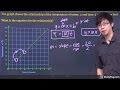 Understanding Linear Graphs and Slope