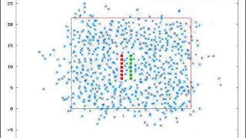 MD Simulation of a fluid with embedded plates 4