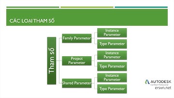 Family Revit | Bài 03: Family Parameter