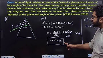 A ray of light incident on one of the faces of a glass prism of angle ‘A’ has angle of incident