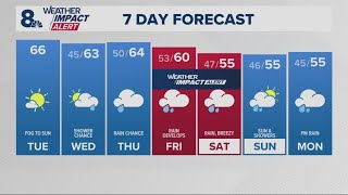 KGW Forecast: Noon, Tuesday, October 21, 2025