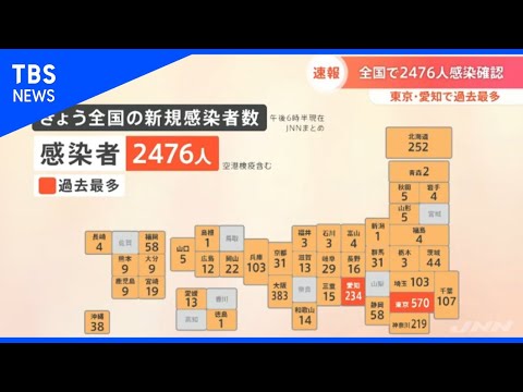 【速報】全国で２４７６人感染確認、東京・愛知で過去最多【Nスタ】