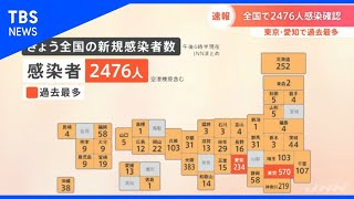 【速報】全国で２４７６人感染確認、東京・愛知で過去最多【Nスタ】
