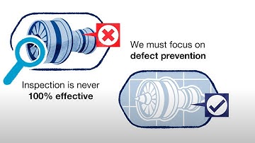 AESQ Zero Defects - Working towards zero defects in manufacturing