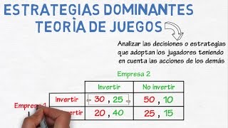 Estrategias dominantes, teoría de juegos | Cap. 32 - Microeconomía