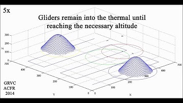 Persistent monitoring with a team of autonomous gliders using static soaring