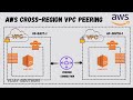 Cross-Region VPC Peering in AWS | VPC Peering Connections | AWS Networking
