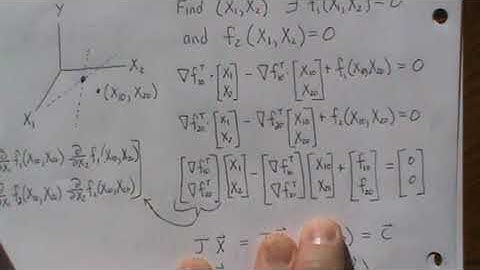 Newton-Raphson and Gauss-Newton Methods (part 2): Geometric Intuition