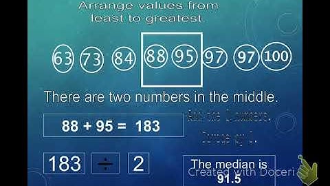 Mean, Median, Mode, Range
