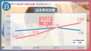 「朝型勤務」で“出生率”が3倍に…職場の雰囲気に変化「早く帰る負い目を感じること少なくなった」【news23】｜TBS NEWS DIG