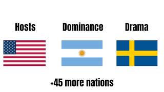 How Every Nation Qualified For The World Cup
