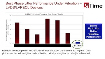 MEMS Ruggedness over Quartz - Part 2