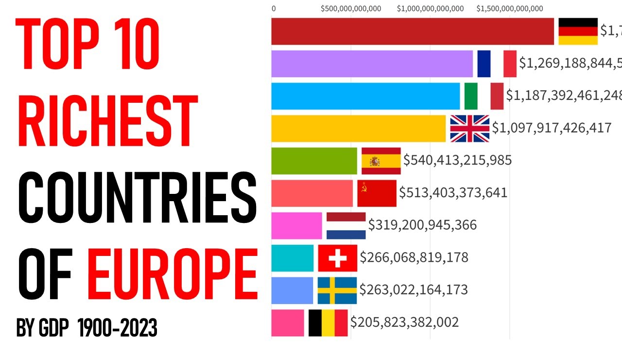 Top 10 Richest Countries of Europe by GDP (1900-2023) | Largest ...