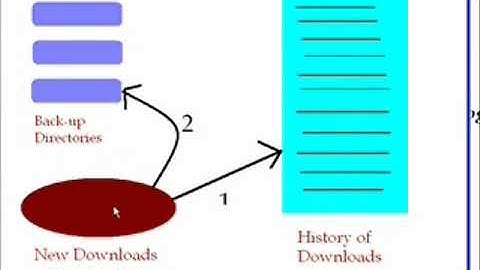 C# Edge 88 -  C# Beginner
